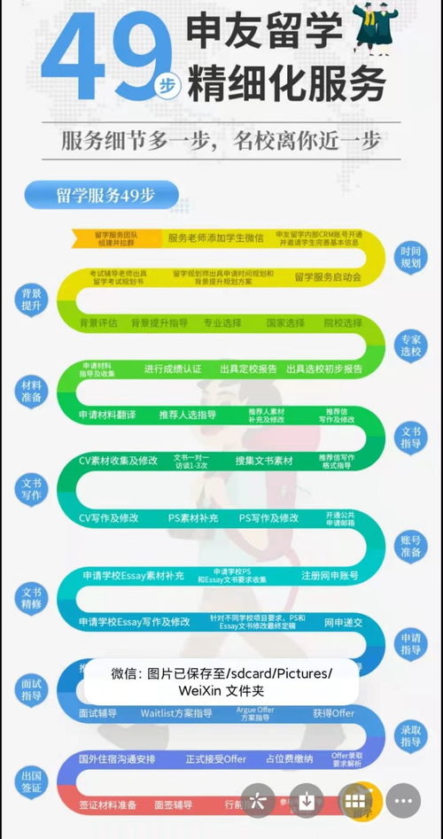 留學申請季不再迷茫 Fall 2022申請全規劃指南