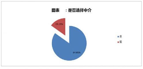 留學(xué)中介 不可或缺的“引路人”還是亟待規(guī)范的“服務(wù)商”？
