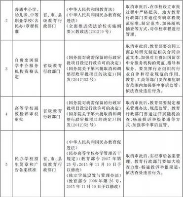 國務(wù)院取消留學(xué)機構(gòu)資格認定 自費留學(xué)中介迎來市場新格局