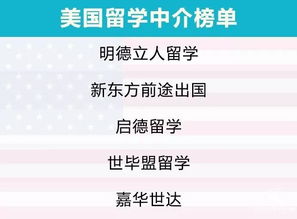 2019自費出國留學中介服務調查報告 誰最靠譜？留學前必看指南
